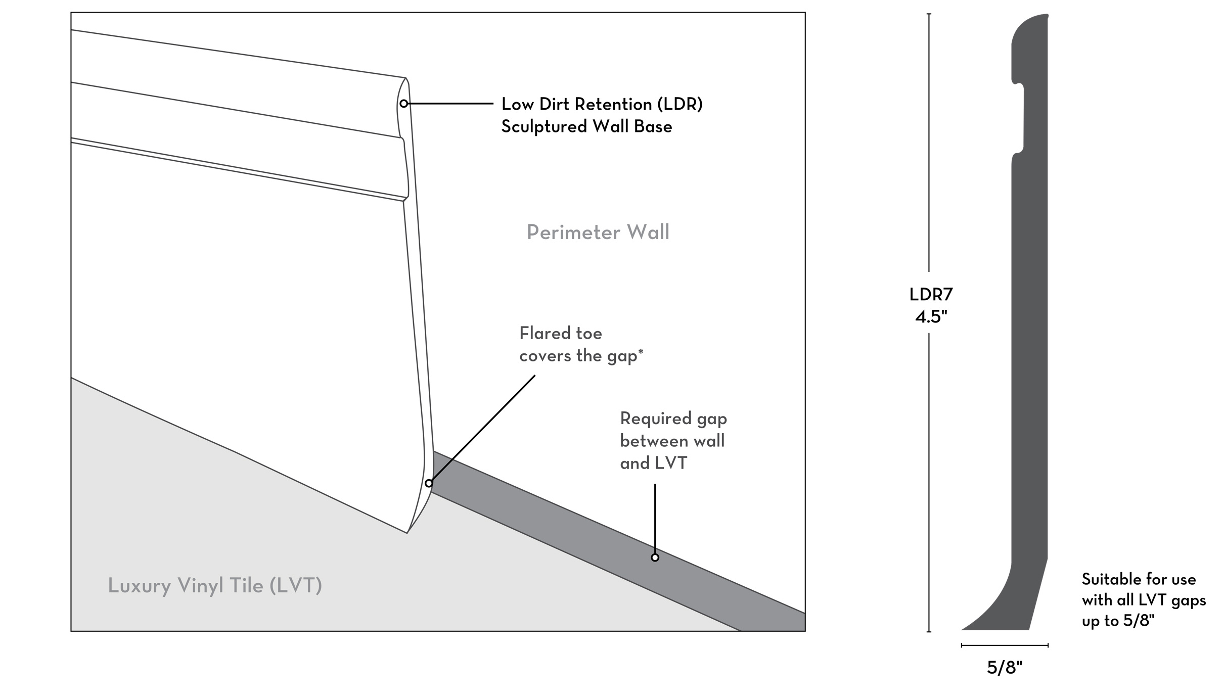 LDR7 Profile and Info